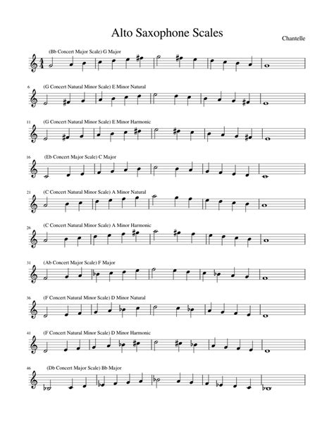 CONCERT F & CONCERT Bb pages. . Alto saxophone scales and arpeggios pdf